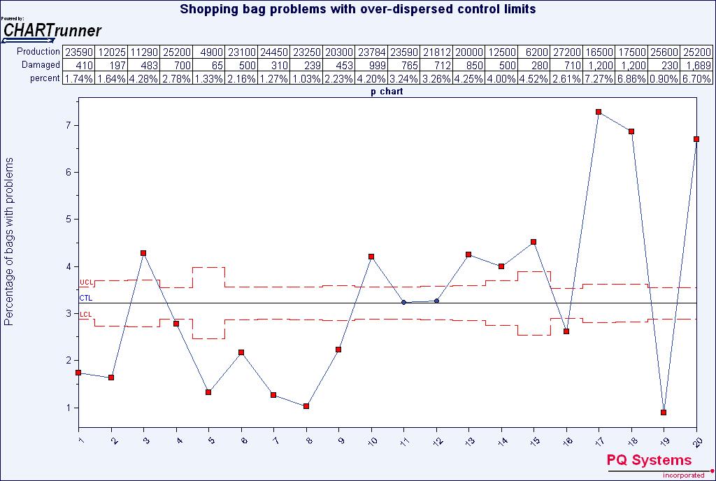 Pq Chart