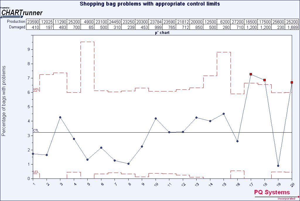 An improved improvement chart PQ Systems Quality Blog